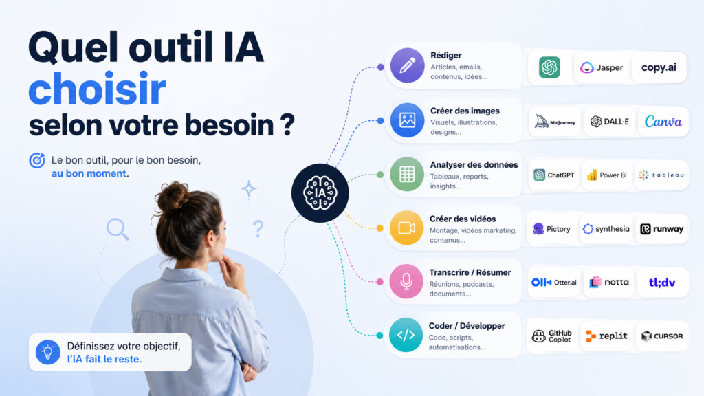 outils ia gratuit